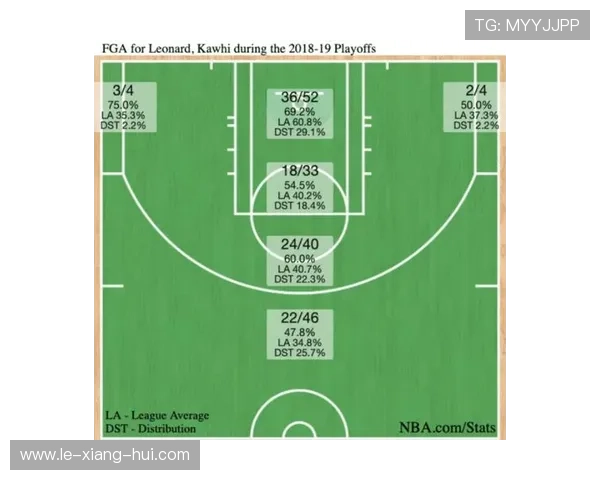 克莱赞弗拉格全力以赴不在乎失误与投篮命中率
