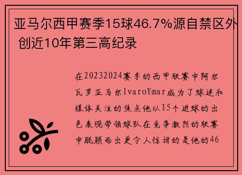 亚马尔西甲赛季15球46.7%源自禁区外 创近10年第三高纪录